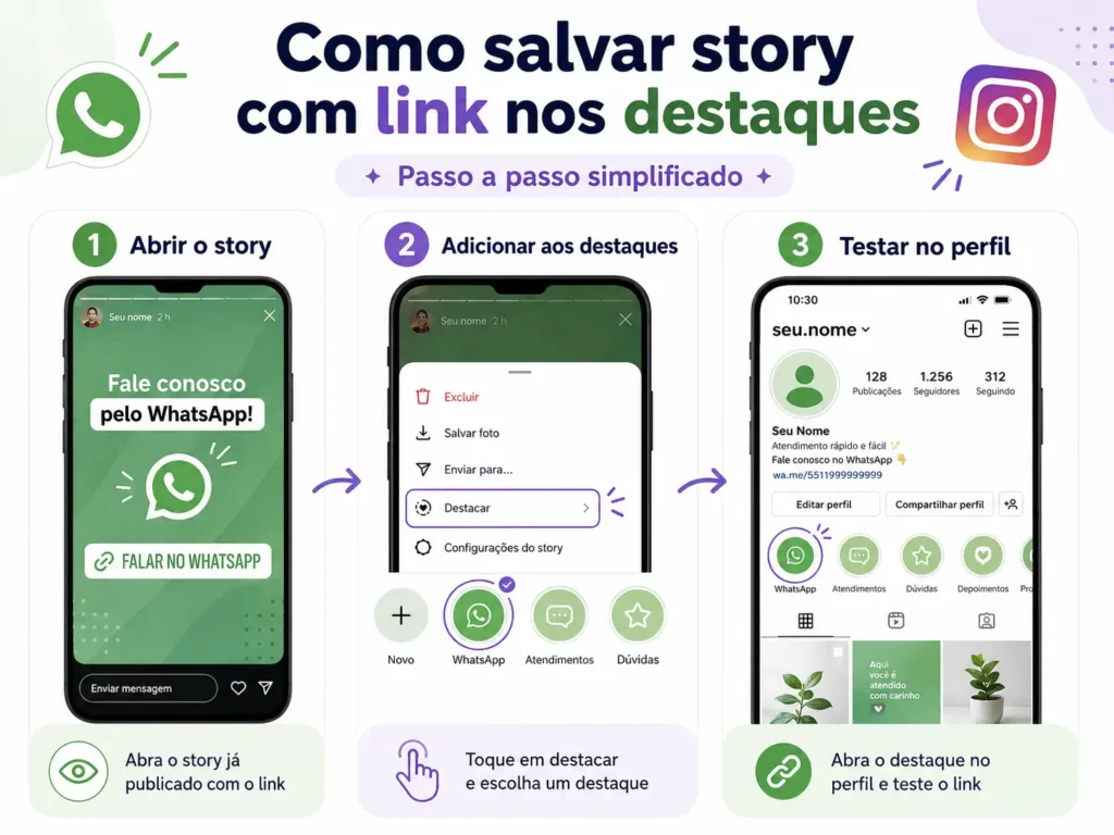 Infográfico sobre como colocar link do WhatsApp nos stories e salvar em destaques